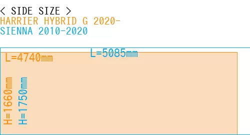 #HARRIER HYBRID G 2020- + SIENNA 2010-2020